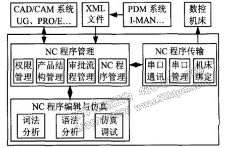 數(shù)空設備管理樹狀圖 數(shù)空設備管理樹狀圖
