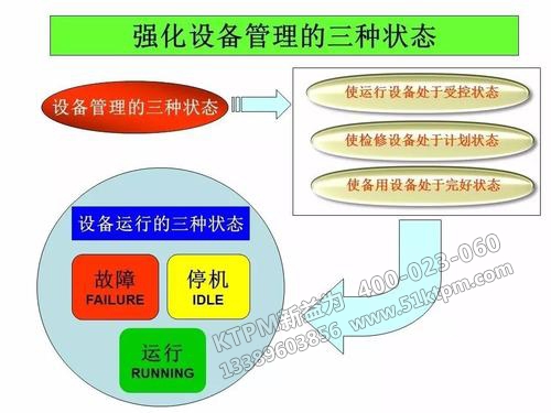 TPM設備技術(shù)狀態(tài)管理