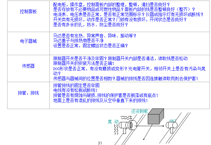 　電器類(lèi)分析與處理