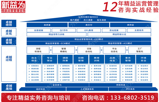 你知道如何推行TPM管理嗎？
